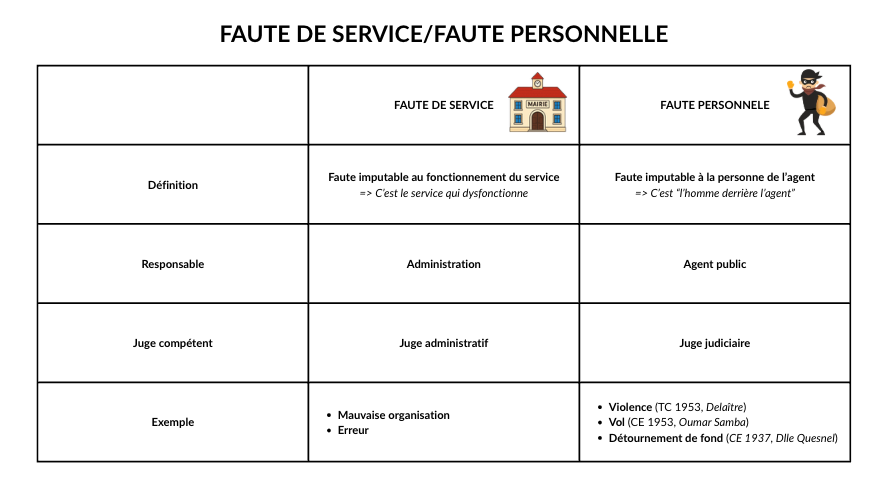 Fiches de droit administratif S1&S2 (2026) - Le pack intégral de 80 fiches 4 Capture decran 2026 07 16 a 13.57.00