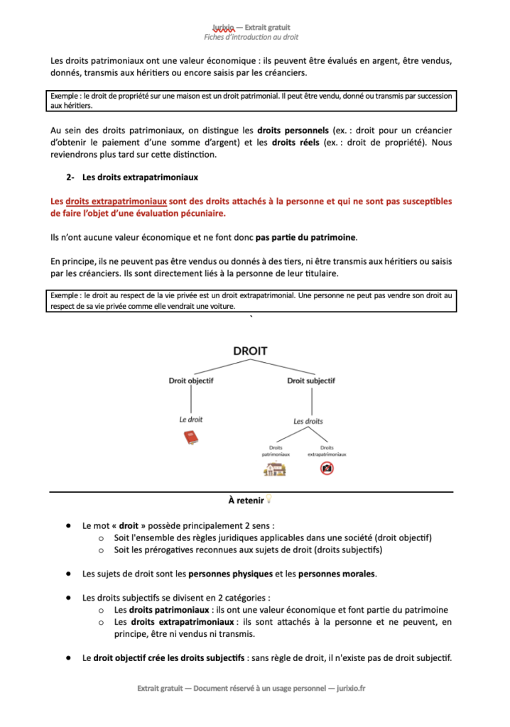 Fiches d'introduction au droit (2026) - Le pack intégral de 43 fiches 3 introduction droit 13