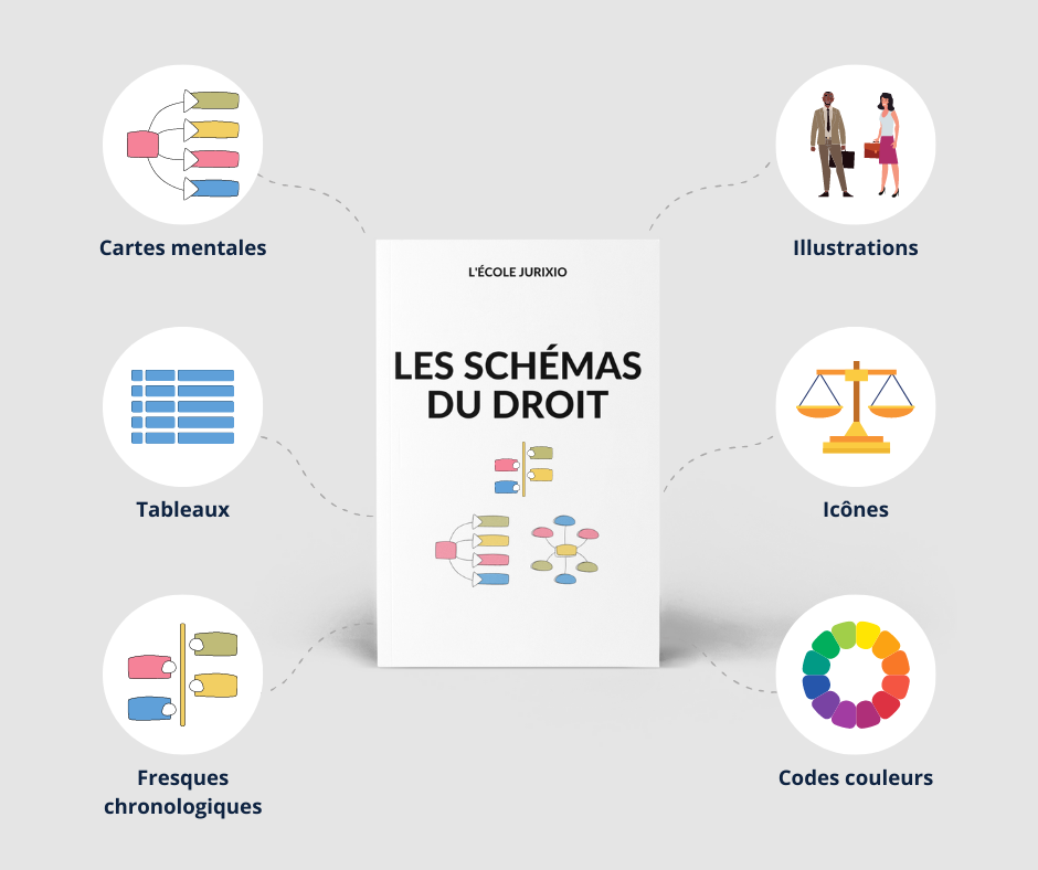 schemas du droit